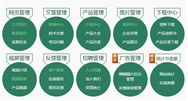 珠海建一個(gè)企業(yè)網(wǎng)站需要多少錢(qián)？